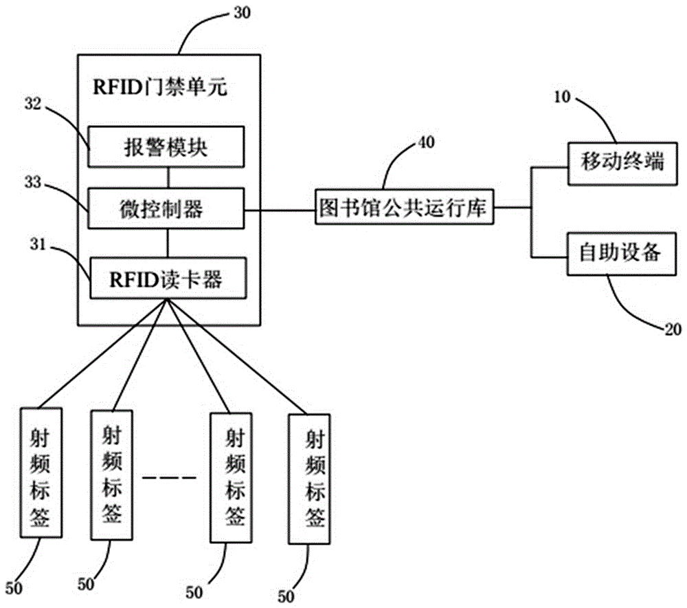 一種基于RFID技術的自助圖書借還系統(tǒng)的制造方法與工藝