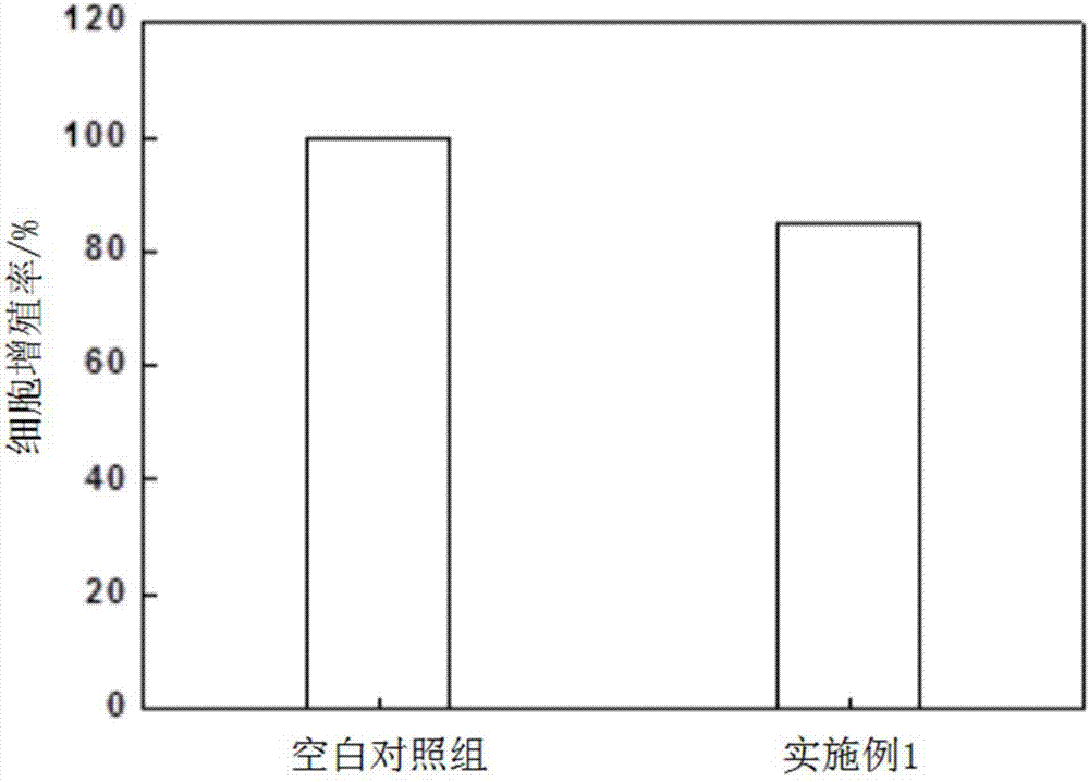 可注射填充剂及其制备方法与流程