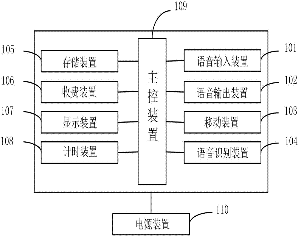 一种心理顾问机器人的制造方法与工艺