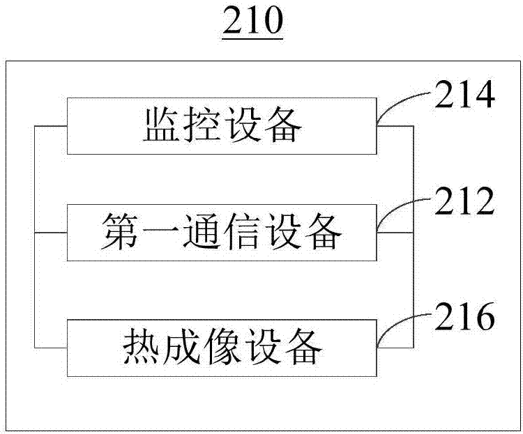 集群控制消防方法及装置与流程