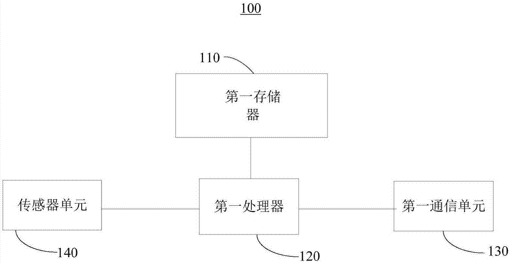 運(yùn)動(dòng)分析方法、裝置及電子設(shè)備與流程