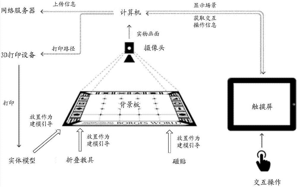 一種用于增強(qiáng)現(xiàn)實(shí)的積木搭建系統(tǒng)及方法與流程