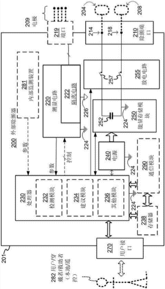 具有隔离患者参数元件的可穿戴式心律转复除颤器（WCD）系统的制造方法与工艺