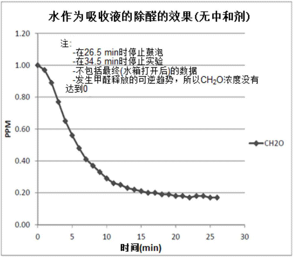 凈化和處理空氣的方法和設(shè)備與流程