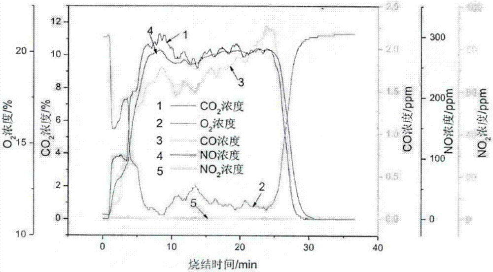 基于烧结烟气自催化的烟气循环脱硝系统的制造方法与工艺