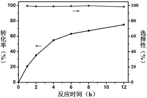 一种玫瑰花状二氧化硅钼系催化剂的合成方法与流程