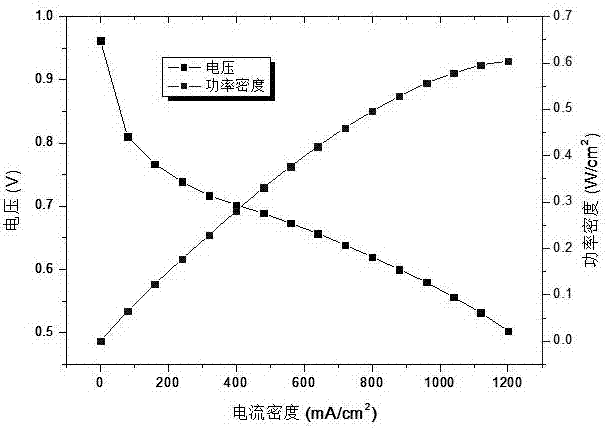 高活性鉑銅催化劑的制備方法與流程