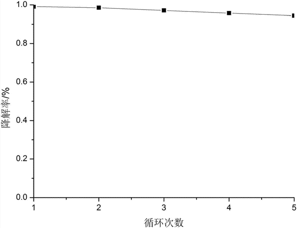 降解抗生素的碳量子点‑钛酸镍复合降解剂及其制备方法与流程