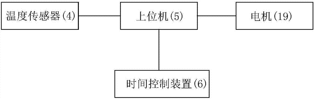 一種實驗室冷凍粉碎的方法與流程