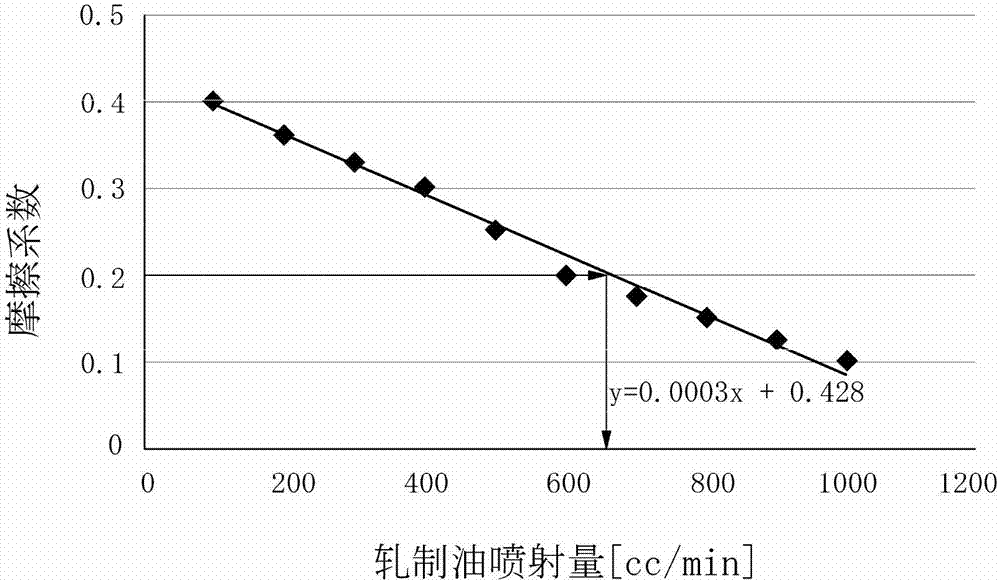 表面品质优良的不锈钢板的热轧方法与流程