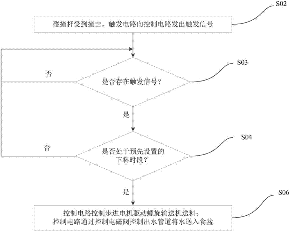 一種養豬飼喂裝置及其控制方法與流程