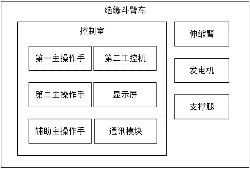 一種基于雙目視覺的帶電作業(yè)機(jī)器人目標(biāo)跟蹤方法與流程