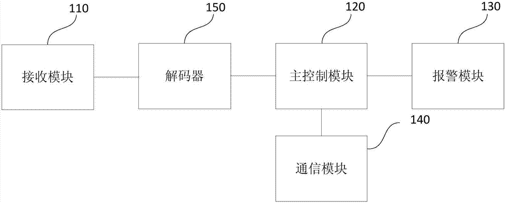 一種新型家用機器人的制造方法與工藝