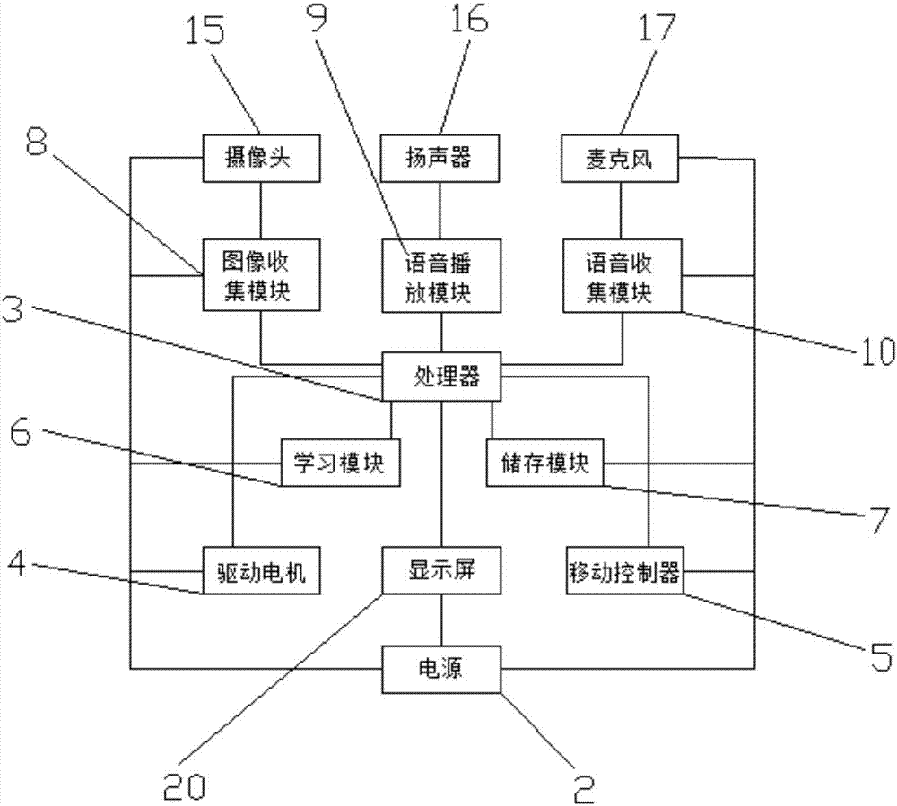 一種兒童智能教育機(jī)器人的制造方法與工藝