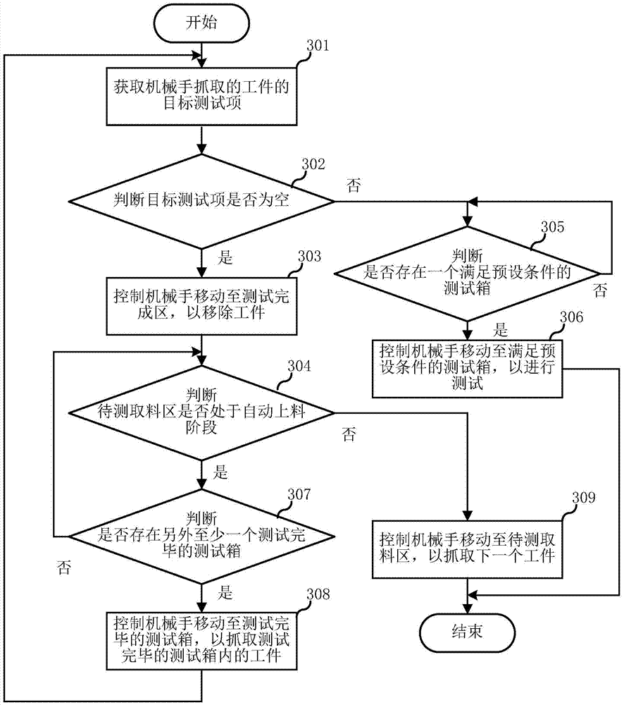 一種機械手的移動控制方法及模塊與流程