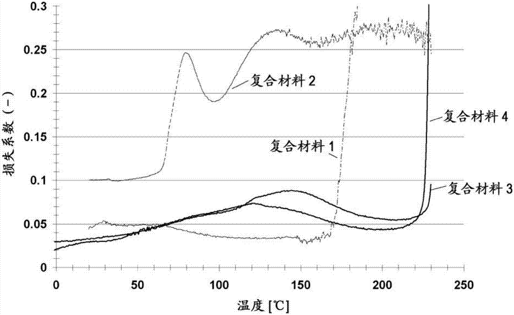 用于汽車(chē)面板的模制產(chǎn)品的制造方法與工藝