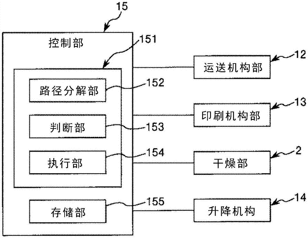 印刷裝置以及印刷方法與流程