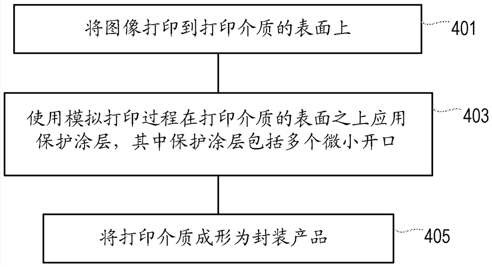 打印保護涂層的制造方法與工藝