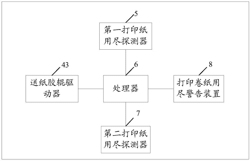 打印機(jī)自動續(xù)紙方法、裝置、及其適用的打印機(jī)與流程