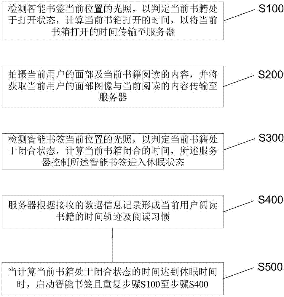 智能書(shū)簽及其實(shí)現(xiàn)方法與流程