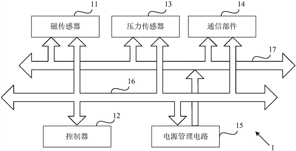 確定輪胎安裝位置的方法、輪胎壓力監(jiān)測裝置和系統(tǒng)與流程