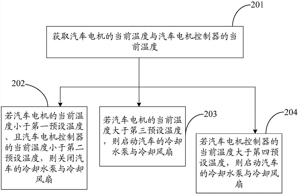 一种冷却系统的控制方法及装置与流程