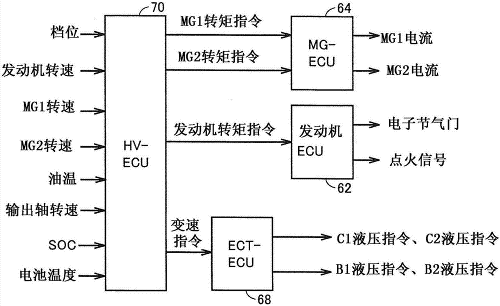 混合動力車輛的制造方法與工藝