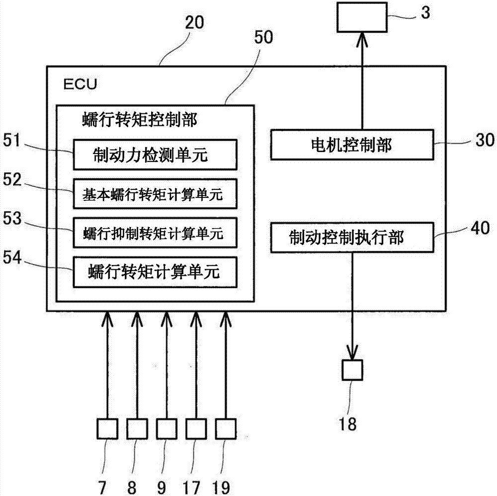 用于控制電動(dòng)車輛的控制裝置的制造方法