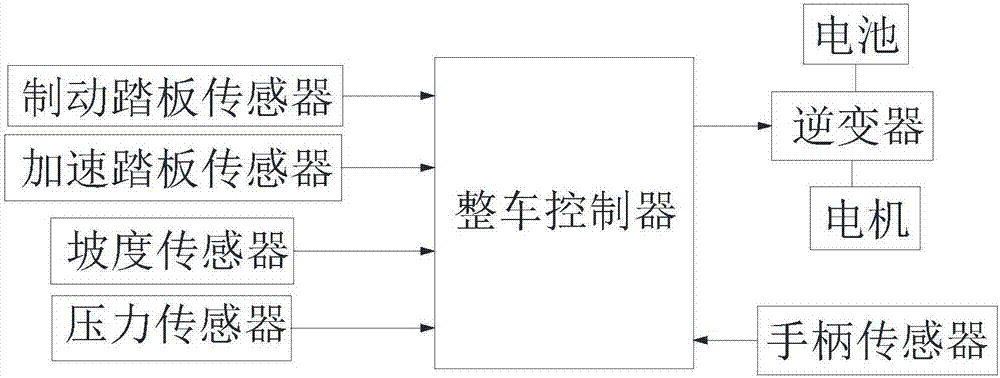 用于純電動(dòng)車(chē)的自動(dòng)防溜車(chē)方法與流程