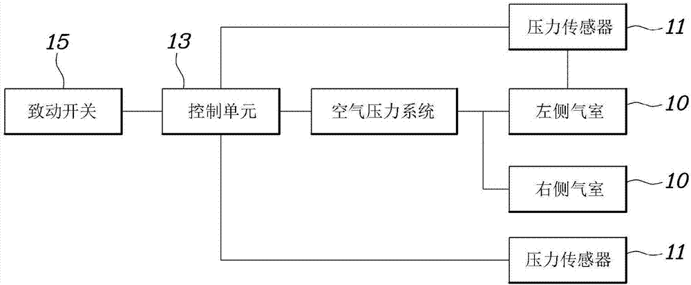 用于控制座椅中氣室的方法和裝置與流程