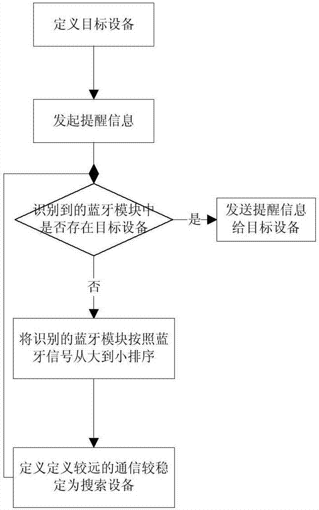 基于聲音識別的汽車前照燈控制方法與流程