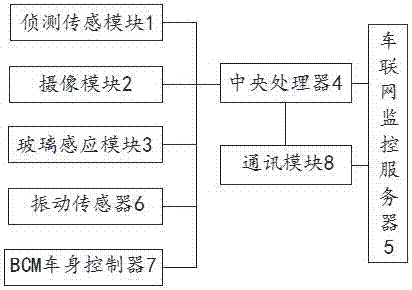 一種汽車防盜系統(tǒng)及防盜方法與流程