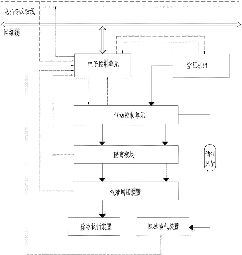 一種磁浮列車軌道除冰方法及系統(tǒng)與流程