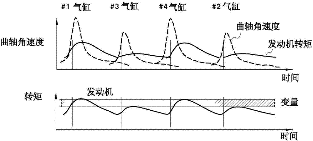 具有基于電池的荷電狀態的不同控制模式的非均勻排量發動機控制系統及其控制方法與流程