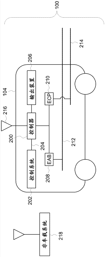 車輛通信系統(tǒng)的制造方法與工藝