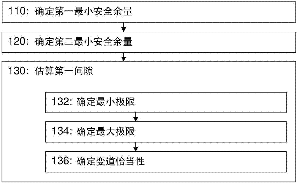 用于間隙選擇的方法和系統(tǒng)與流程