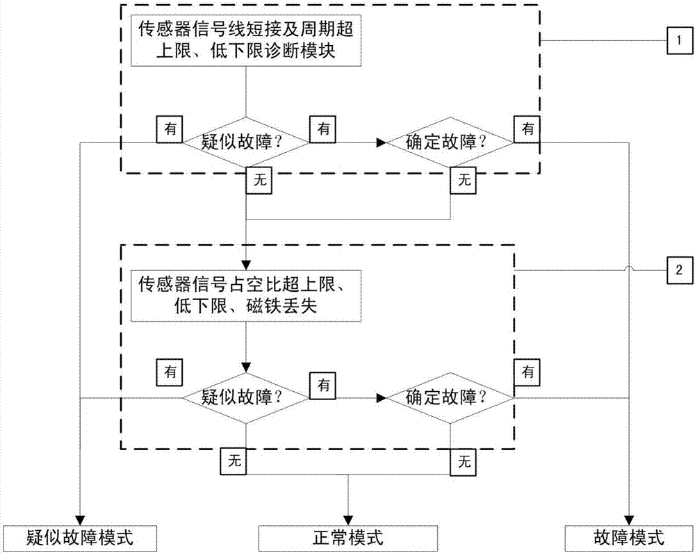 一種電動助力制動位移傳感器診斷方法與流程