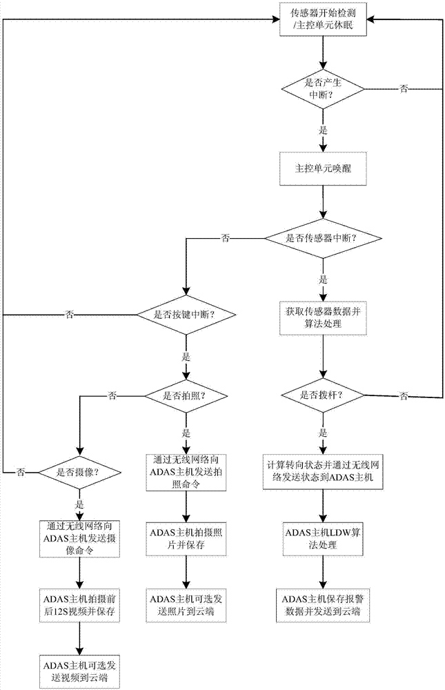 一种基于ADAS技术的车辆转向检测系统及检测方法与流程