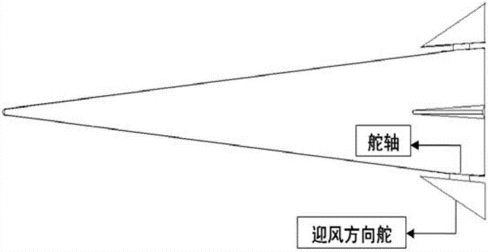 一种满足高超声速大攻角横侧向控制的气动布局设计方法与流程