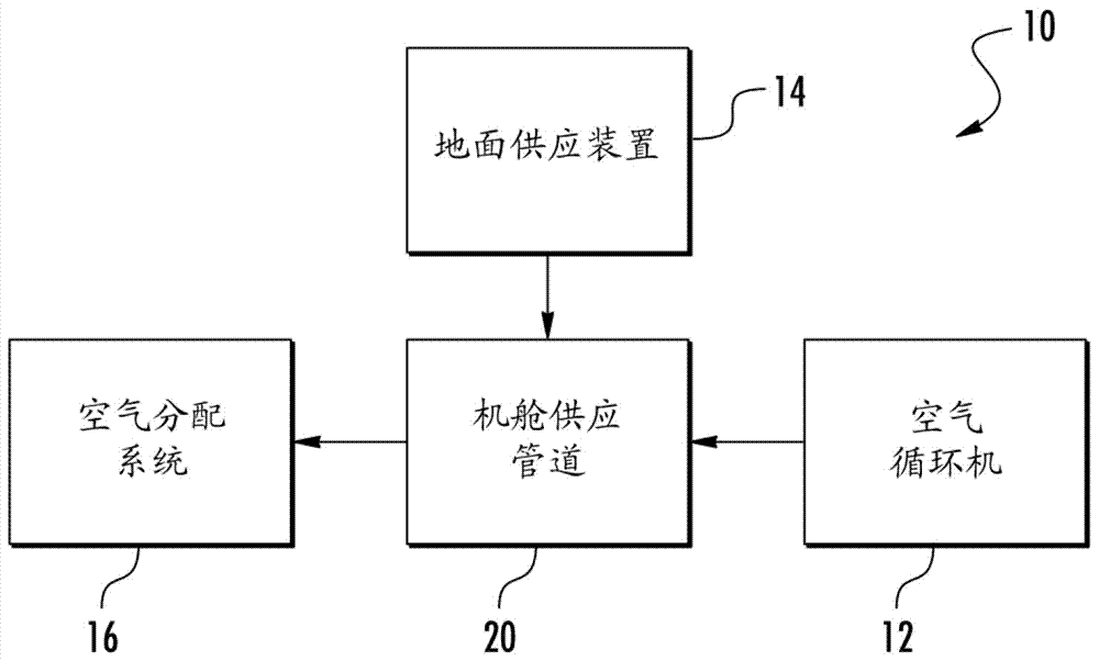 機艙供應管道的制造方法與工藝