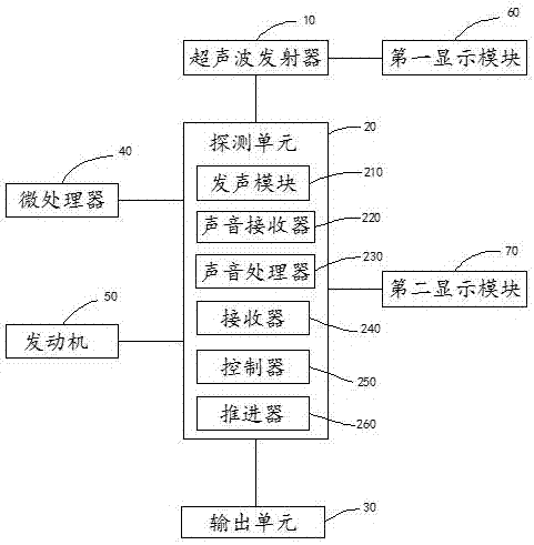 一種儲液罐檢測設備的制造方法與工藝