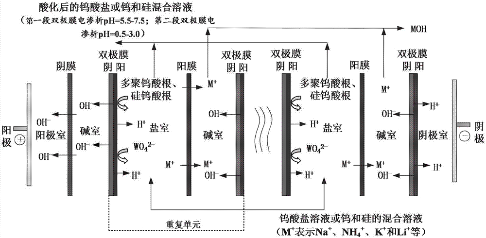 一種制備硅鎢雜多酸溶液的方法與流程