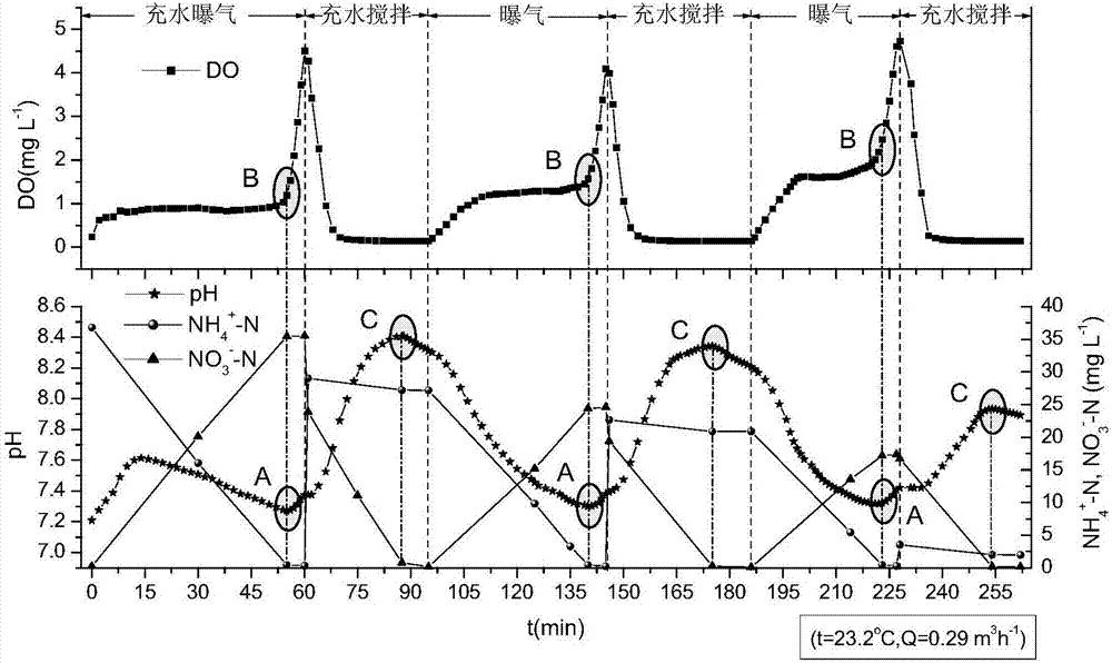 批次进水强化SBR工艺深度脱氮的方法与流程