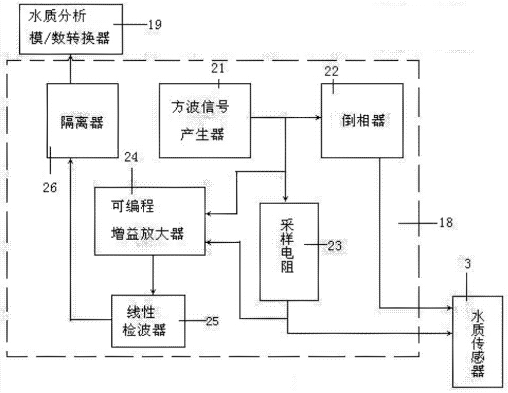 智能感應(yīng)全自動(dòng)除垢器及其除垢方法與流程