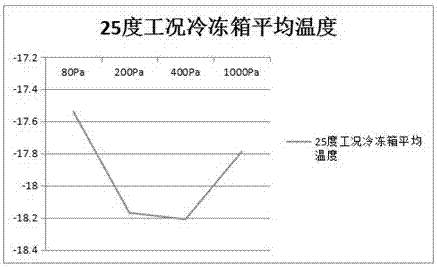 一种吸收式机芯用冷媒组合物的制备工艺的制造方法与工艺