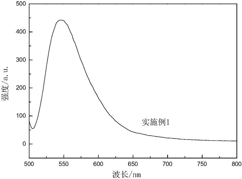 一種有機?無機熒光復合材料的制備方法與流程