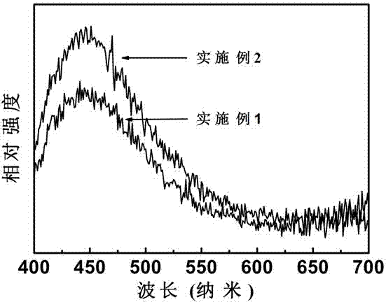 一種用于可視化檢測重金屬離子的碳量子點的制備方法與流程