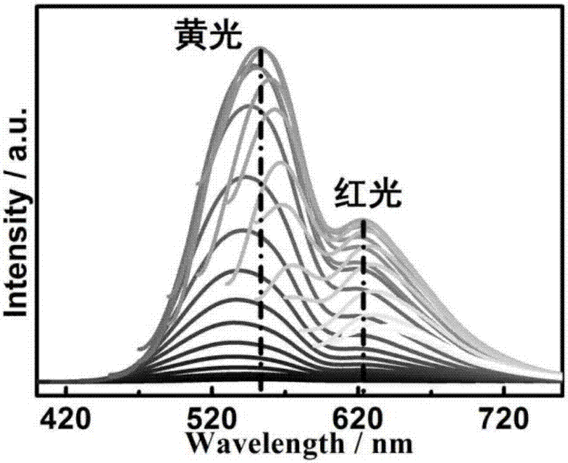 具有雙發(fā)光中心熒光碳點(diǎn)的制備方法與流程