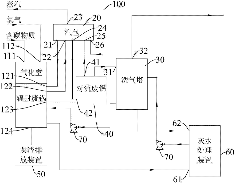 气流床气化系统以及气化方法与流程