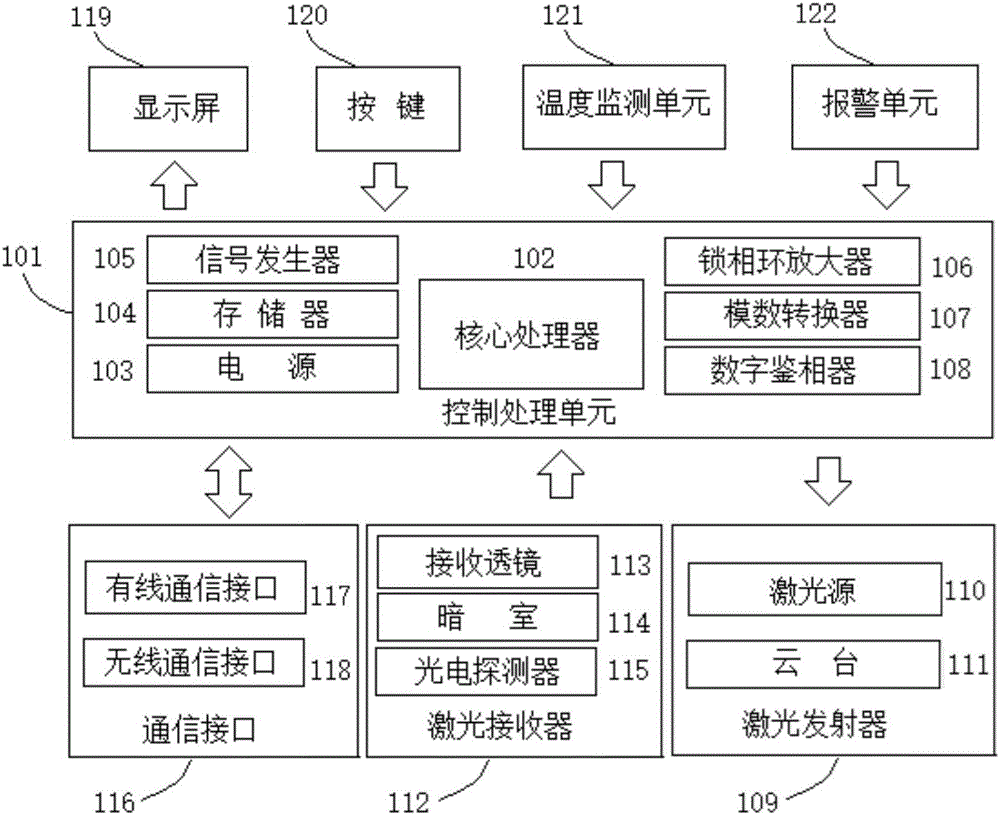 矿井采空区火灾监测预警装置的制造方法